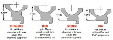 Genuine Weaver Scope Mount Chart Burris Scope Base Chart