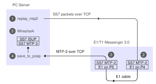 Void camel_header_address_list_clear (struct _camel_header_address **addrlistp); The Corelatus Blog