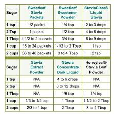 Sweet'n low, nutrasweet, and splenda. Candida Diet Approved Sweeteners Natural Health Answers