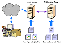 Image result for Computers Software Internet Servers Application