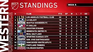 Pin On Major League Soccer