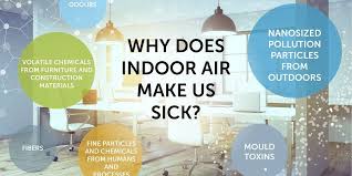 Why Does Indoor Air Quality Is Important Air Quality Test Air Quality Indoor Air