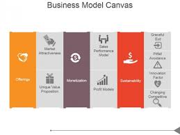 Business Model Canvas Template 1 Ppt Powerpoint Presentation Template Powerpoint Templates