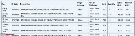 Anything above 16 inches, the tire prices i think car maintenance sure sakit punya la hahah i know some people that drive bmw but barely can. Attached Bmw S Full Bsi Extended Warranty Price List Up To 10 Years 200 000 Kms Team Bhp