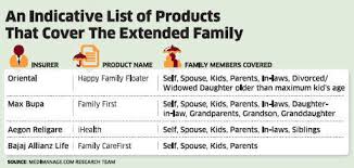 How To Ensure Health Insurance Plans For Extended Family