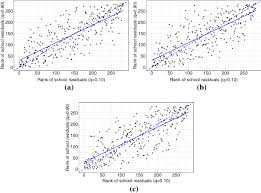 Which problem would you like to work on? Studying The Relationship Between Anxiety And School Achievement Evidence From Pisa Data Springerlink