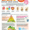 Sakit perut memulas dan cirit birit. 1