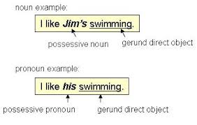 In addition to nouns and pronouns, noun clauses also perform the grammatical function of direct object. Faulty Pronoun Reference