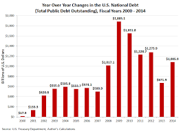 fiscal year 2014 national debt wrap up mygovcost