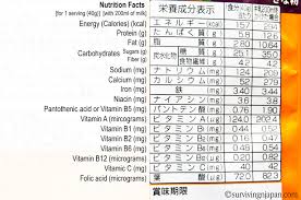 japanese food nutritional chart create professional