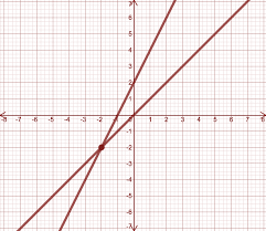 Chapter 1 solving equations and inequalities. Https Www Tamaqua K12 Pa Us Cms Lib07 Pa01000119 Centricity Domain 416 Alg2 20guided 20notes 20 20unit 203 20 20systems 20of 20equations 20 20answer 20key Pdf