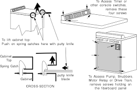 Remove the screws under the front corners of the washer top with a nut driver. Top Load Washer Cabinet Removal