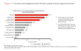 The Evolution of China's Private Wealth Market | Bain & Company