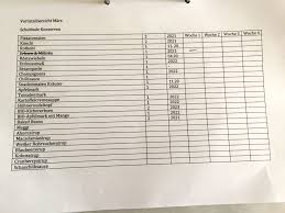 Habe immer nur die mengen im haus, die du auch regelmäßig verbrauchst, ansonsten kann das bunkern auch schnell zur lebensmittelverschwendung werden. Kochen Frauleinwunder