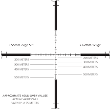 Please refer to the back of the card for this information. Is There A Simple Chart For Mil Dot And 5 56 For An Idiot Ar15 Com