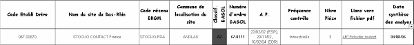Http Www Brgm Fr Rapport Code Rp 54880 Fr