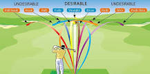 Image result for how to draw and fade a golf ball