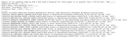 View A Csv Comma Separated Values In Your Browser Open Knowledge Labs