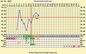 ovulation question fertility friend chart attached trying