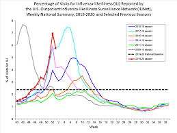 Pick a few neutral colors that speak to. Flu Season 2019 2020 Brace Yourselves For An Active Season Your Health Forum