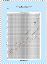 Growth Chart Weight And Height Percentile Child Pediatrics