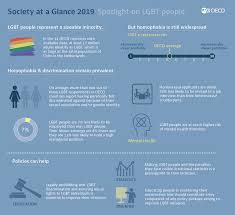 The rationale of proposed research: The Oecd Work On Lgbti Inclusion Oecd