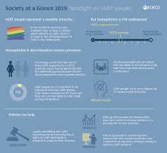 The lgbt token empowers the global lgbt community to leverage its economic potential in order to pursue equal rights. The Oecd Work On Lgbti Inclusion Oecd
