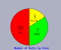 Counting As Statistics