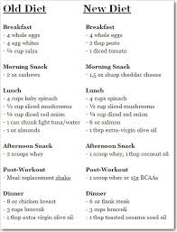 But can you build muscle on keto during a growth or maintenance phase? Ketogenic Diet For Bodybuilders Sample Diet The 90 Day Ketogenic Diet Intermittent Fasting Experiment How Does It Work By Rand Owens The Ketogenic Diet And Intermintent Fasting Bible Medium Exercise