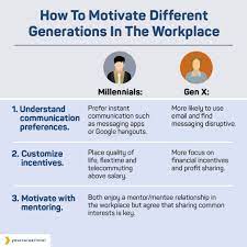 How To Motivate Different Generations In The Workplace Generations In The Workplace Workplace Motivation Workplace