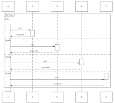 Sequence Diagram Uml Markup Alt Else Activate Blocks