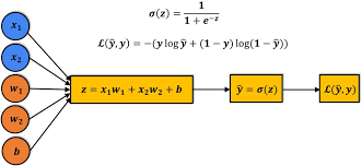 005 Pytorch Logistic Regression In Pytorch Master Data Science