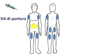 Image result for infermieristica come fare l'iniezione