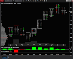 Acme 8 Chart Templates Rancho Dinero