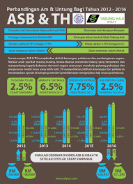 Check spelling or type a new query. Infografik Simulasi Sebenar Perbandingan Asb Th Afyan Com