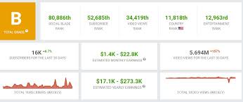 Pentru cei care vor să se înscrie acum în program trebuie întâi să ajungă la cifrele de mai sus. CaÈi Bani CaÈtigÄ Andreea BÄlan Din Youtube In AceastÄ PerioadÄ E Singura Ei SursÄ De Venit Impact