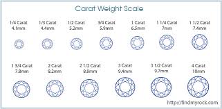 32 Accurate Diamond Clarity Chart Explained