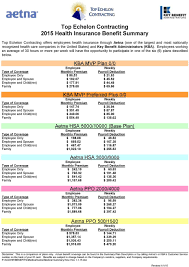 Top Echelon Contracting 2015 Health Insurance Benefit