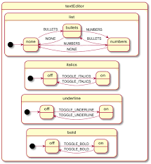 There are some tricks that you can try, listed below. Xstate Plantuml