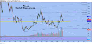 On a weekly time frame, total market cap had bounced from trendline support at 170b$, and trendline resistance is at 280$. Altcoin Market Capitalization For Cryptocap Total2 By Excavo Tradingview