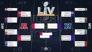 All 23 nfc cards ready to be used: Who S In The Nfl Playoffs 2021 Final Standings Bracket Matchups For Afc Nfc Sporting News