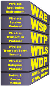 Wireless Application Protocol How Wap Works Howstuffworks