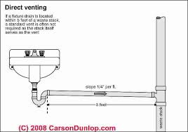 plumbing vent distances & routing codes