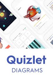 Introducing Quizlet Diagrams Create A Diagram Using Any Illustration Map Chart Or Photo Label It With Points And Terms And Study Guide Teaching Education