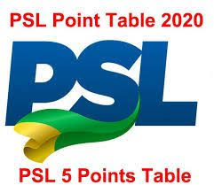 Psl 2020 Points Table In 2020 Psl Upcoming Matches Psl Tickets