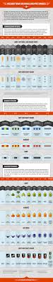 2 Military Officer Pay Grade And Ranks Comparison Chart