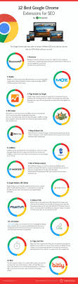 25 Best Google Chrome Extensions For Seo Updated Google Chrome Extensions Chrome Extensions Seo