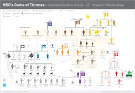 Game Of Thrones House Chart All Of The Fans Of Game Of
