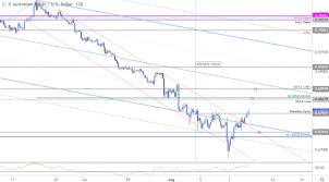 Aussie Price Outlook Is The Australian Dollar Recovery Real