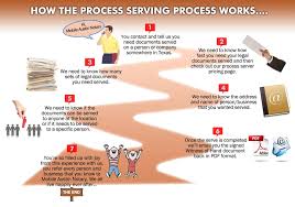 Texas Process Serving Process Flow Chart